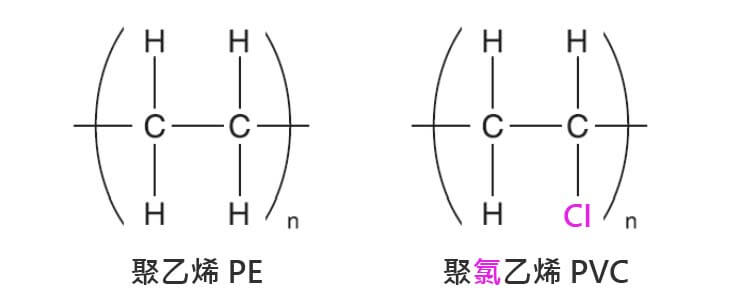 PE&PVC化學式