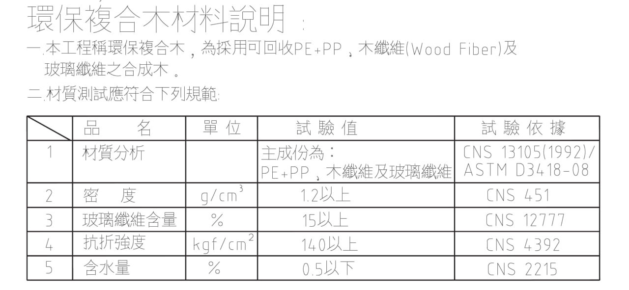 PE+PP+木纖維+玻璃纖維的公共工程規範