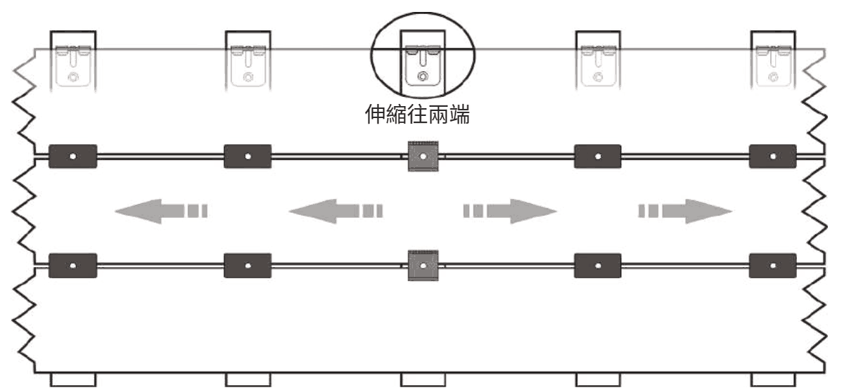原廠安裝說明圖 5:鎖定卡件位於板的中間,板往兩端伸縮