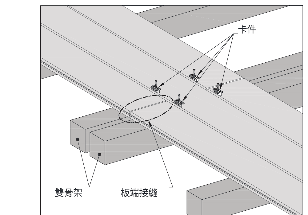 原廠安裝說明圖 7:板端接縫落在兩支並排的骨架上,卡件固定板的側邊