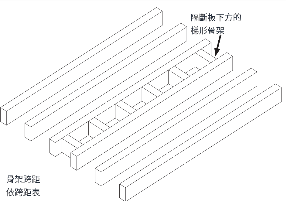 原廠安裝說明圖 8:隔斷板下方以短骨架連成梯形框